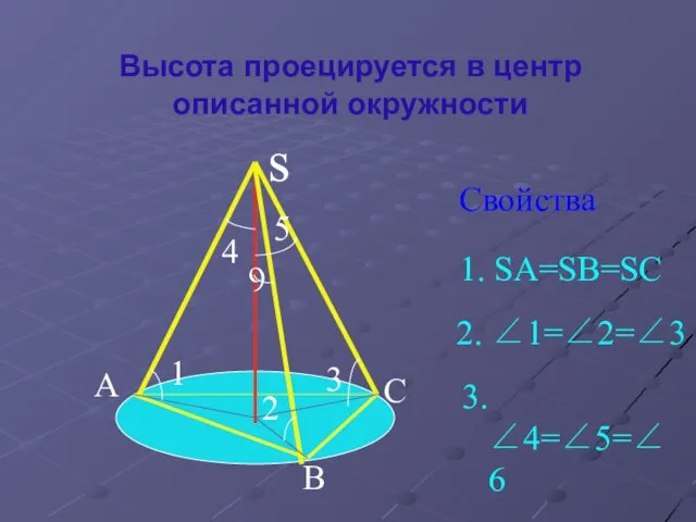 Высота проецируется в центр описанной окружности Свойства s A B C 1