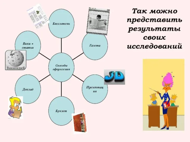 Так можно представить результаты своих исследований