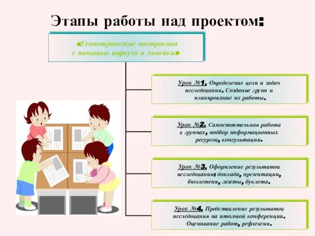 Этапы работы над проектом: