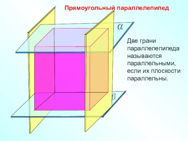 Прямоугольный параллелепипед Две грани параллелепипеда называются параллельными, если их плоскости параллельны.