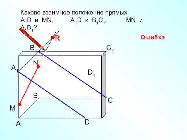 А D С В B1 С1 D1 А1 Каково взаимное положение прямых