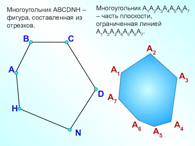 Многоугольник ABCDNH – фигура, составленная из отрезков. А В С D H N