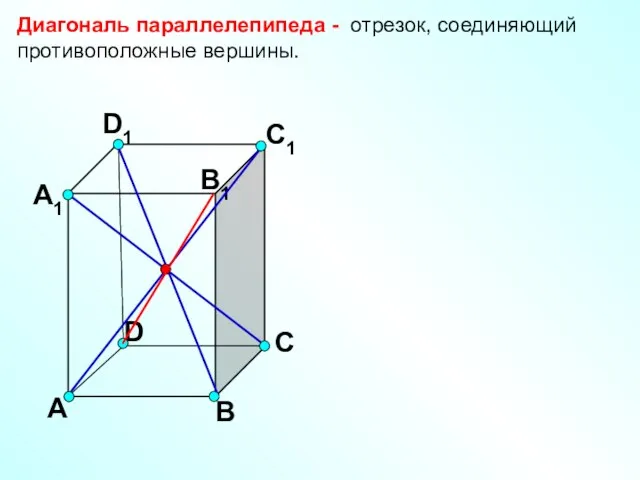 А В С D А1 D1 С1 B1 Диагональ параллелепипеда - отрезок, соединяющий противоположные вершины.