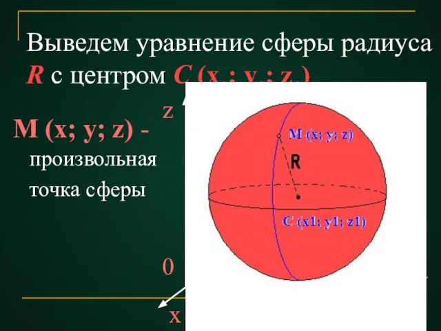 Выведем уравнение сферы радиуса R с центром С (x1; y1; z1) M