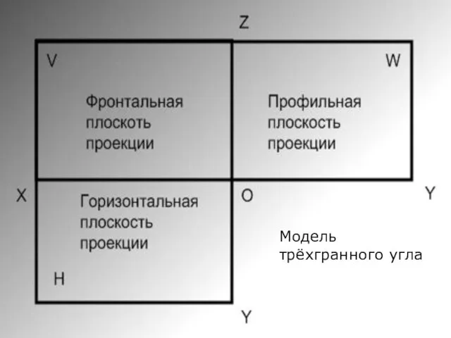 Модель трёхгранного угла