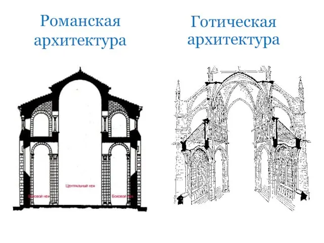 Романская архитектура Готическая архитектура