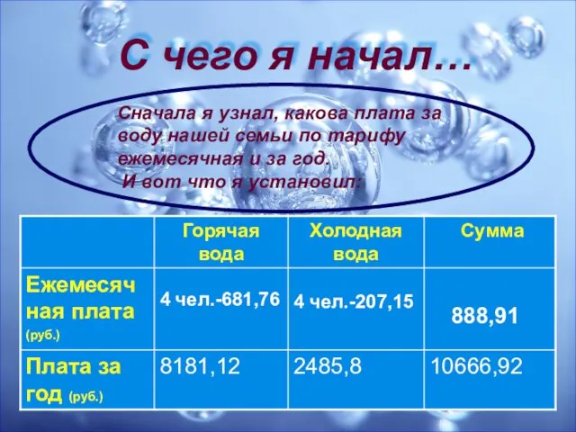 С чего я начал… Сначала я узнал, какова плата за воду нашей