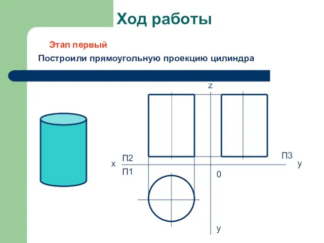 Ход работы Построили прямоугольную проекцию цилиндра x П2 П1 z y П3 y 0 Этап первый