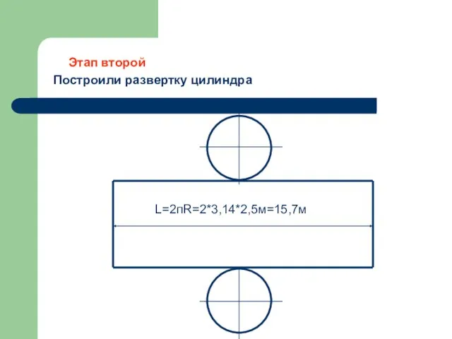 Построили развертку цилиндра Этап второй L=2пR=2*3,14*2,5м=15,7м