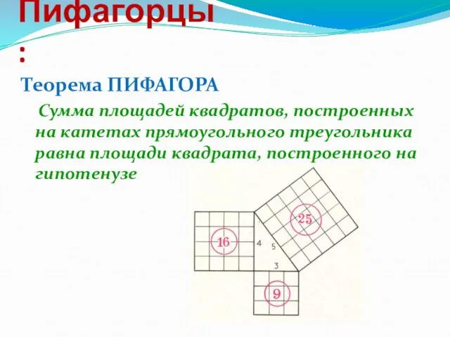 Пифагорцы: Теорема ПИФАГОРА Сумма площадей квадратов, построенных на катетах прямоугольного треугольника равна