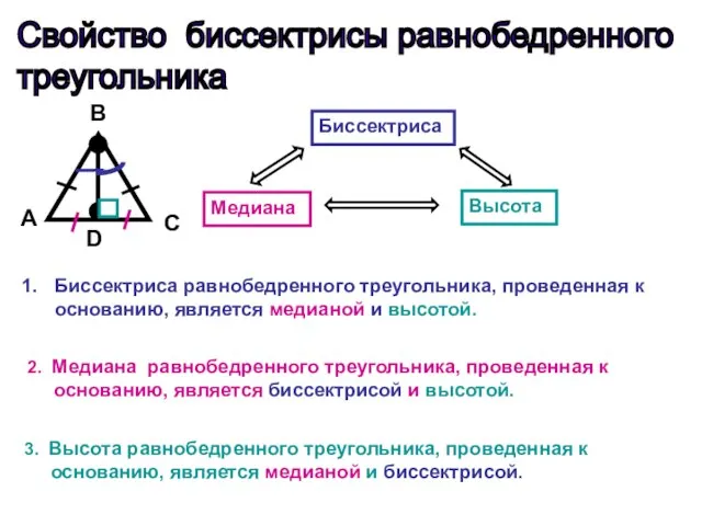 Свойство биссектрисы равнобедренного треугольника A С D B Биссектриса Медиана Высота Биссектриса