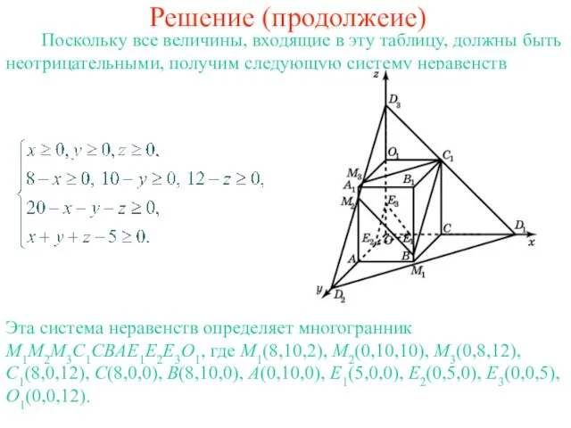 Решение (продолжеие) Поскольку все величины, входящие в эту таблицу, должны быть неотрицательными,