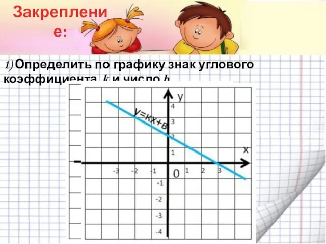 Закрепление: 1) Определить по графику знак углового коэффициента k и число b