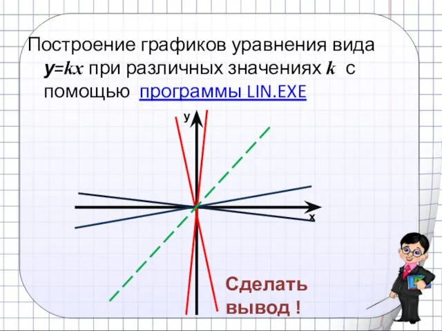 Построение графиков уравнения вида у=kх при различных значениях k с помощью программы