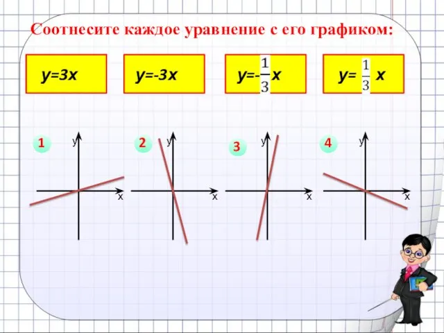 Соотнесите каждое уравнение с его графиком: