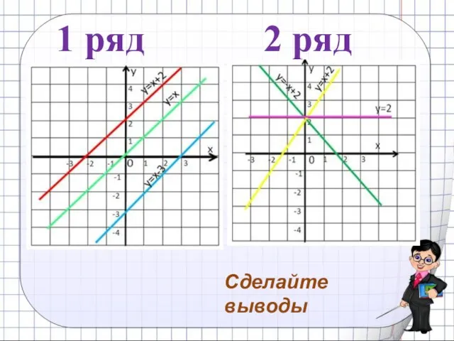 1 ряд 2 ряд Сделайте выводы