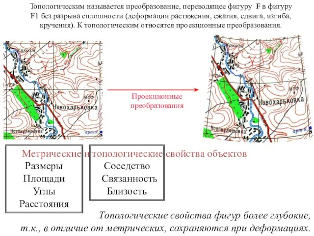 Метрические и топологические свойства объектов Размеры Площади Углы Расстояния Топологическим называется преобразование,