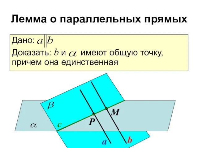 a b с Р М Дано: Доказать: b и имеют общую точку,