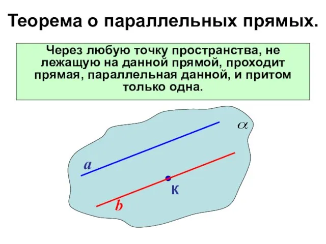 Теорема о параллельных прямых. Через любую точку пространства, не лежащую на данной