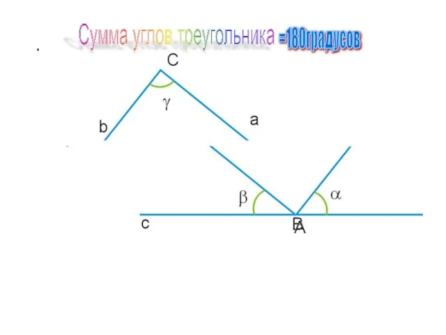 Сумма углов треугольника Сумма углов треугольника =180градусов