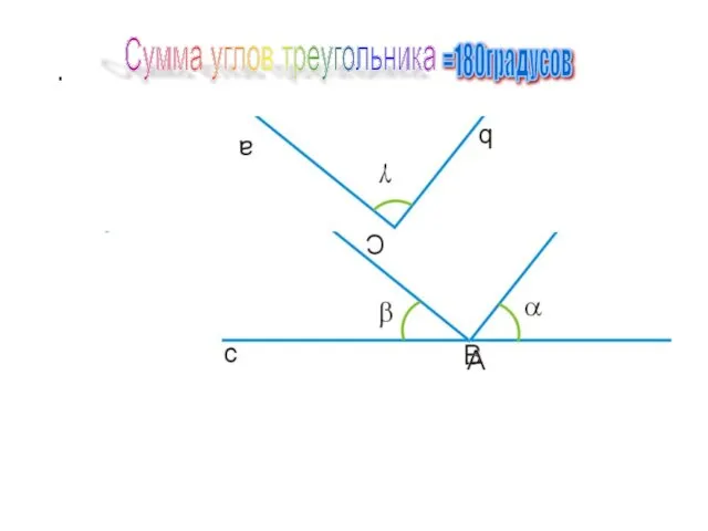 Сумма углов треугольника Сумма углов треугольника =180градусов