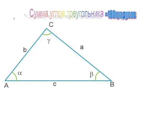 Сумма углов треугольника Сумма углов треугольника =180градусов