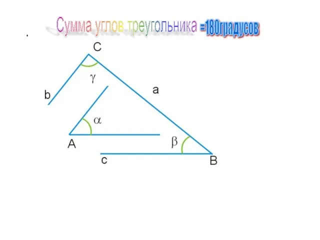 Сумма углов треугольника Сумма углов треугольника =180градусов