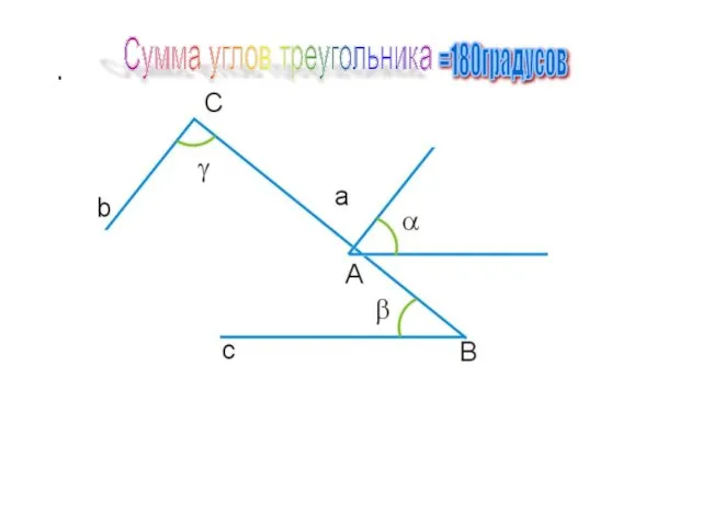 Сумма углов треугольника Сумма углов треугольника =180градусов