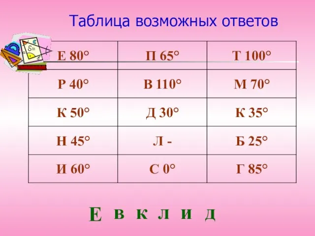 Таблица возможных ответов Е в к л и д