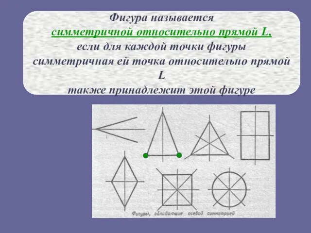 Фигура называется симметричной относительно прямой L, если для каждой точки фигуры симметричная