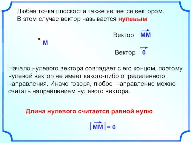 Любая точка плоскости также является вектором. В этом случае вектор называется нулевым