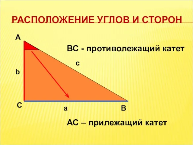 РАСПОЛОЖЕНИЕ УГЛОВ И СТОРОН А С В b c a ВС -