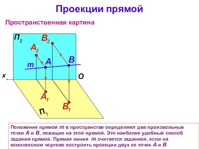Положение прямой m в пространстве определяют две произвольные точки А и В,
