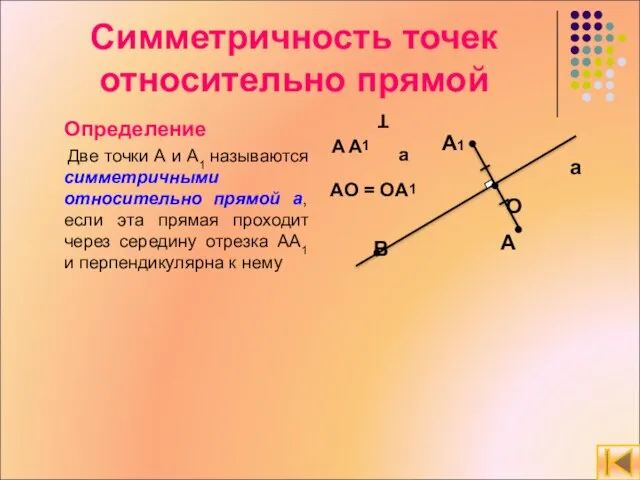Симметричность точек относительно прямой Определение Две точки А и А1 называются симметричными