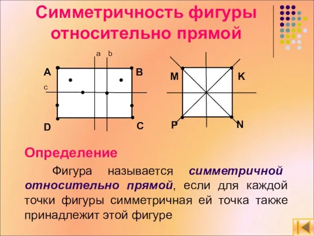 Симметричность фигуры относительно прямой Определение Фигура называется симметричной относительно прямой, если для