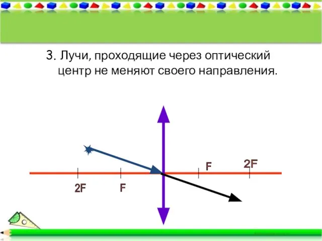 3. Лучи, проходящие через оптический центр не меняют своего направления. F 2F F 2F