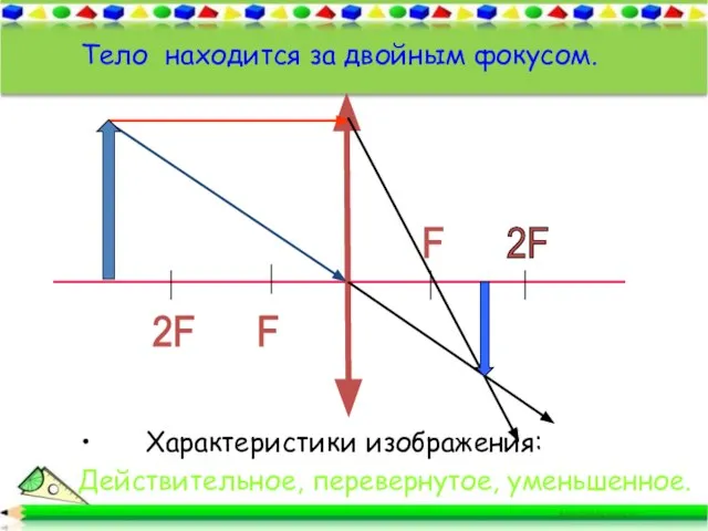 F 2F F 2F Тело находится за двойным фокусом. Характеристики изображения: Действительное, перевернутое, уменьшенное.