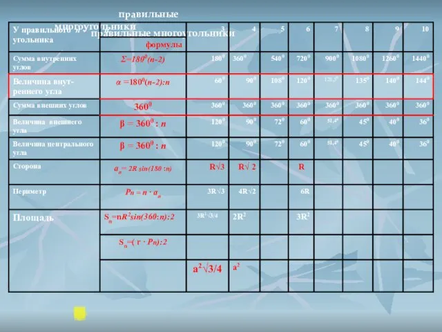 правильные многоугольники правильные многоугольники