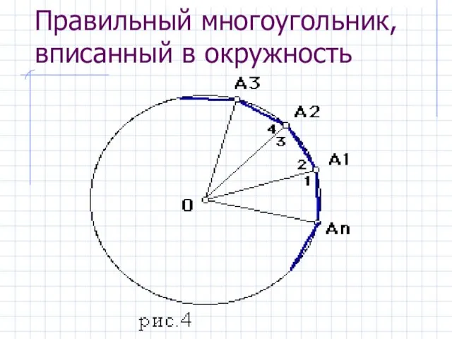 Правильный многоугольник, вписанный в окружность