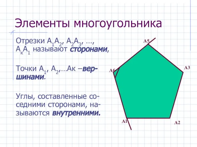 Отрезки А1А2, А2А3, …, АкА1 называют сторонами, Точки А1, А2,…Ак –вер-шинами. Углы,