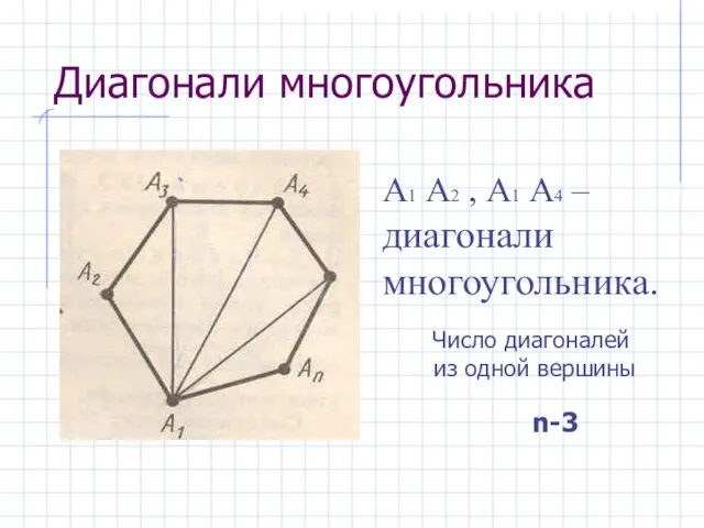 Диагонали многоугольника А1 А2 , А1 А4 – диагонали многоугольника. Число диагоналей из одной вершины n-3