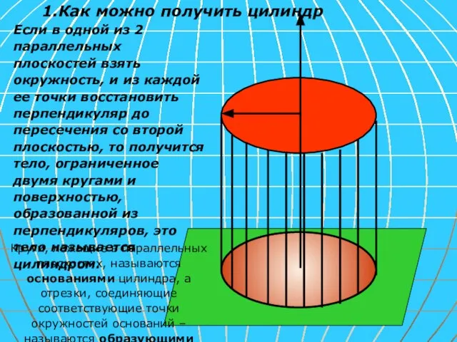 Если в одной из 2 параллельных плоскостей взять окружность, и из каждой