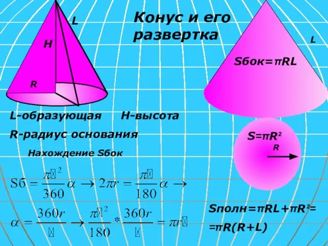 Конус и его развертка L H R L-образующая H-высота R-радиус основания L