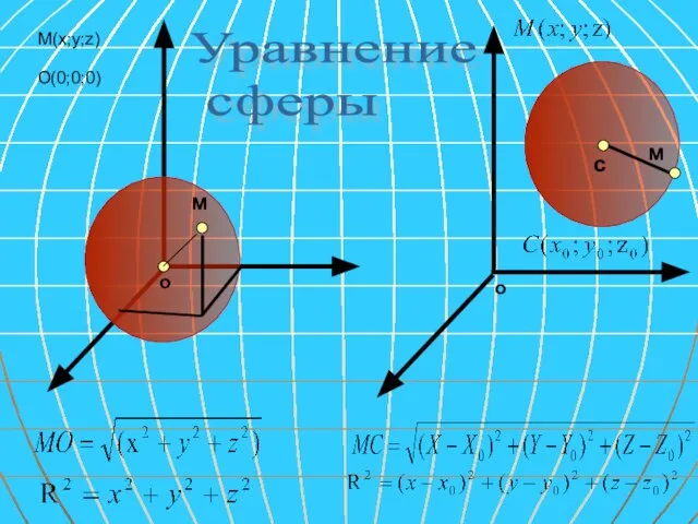 о о м м с О(0;0;0) M(x;y;z) Уравнение сферы