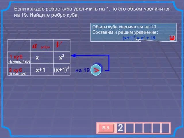 Если каждое ребро куба увеличить на 1, то его объем увеличится на