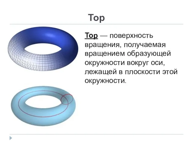 Тор Тор — поверхность вращения, получаемая вращением образующей окружности вокруг оси, лежащей в плоскости этой окружности.