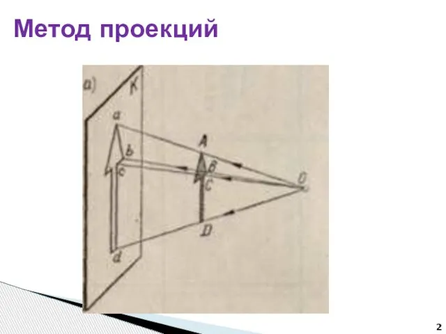 Метод проекций