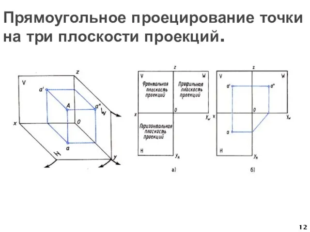 Прямоугольное проецирование точки на три плоскости проекций.