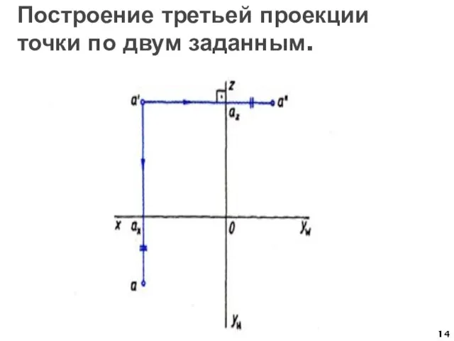 Построение третьей проекции точки по двум заданным.