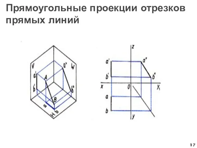 Прямоугольные проекции отрезков прямых линий